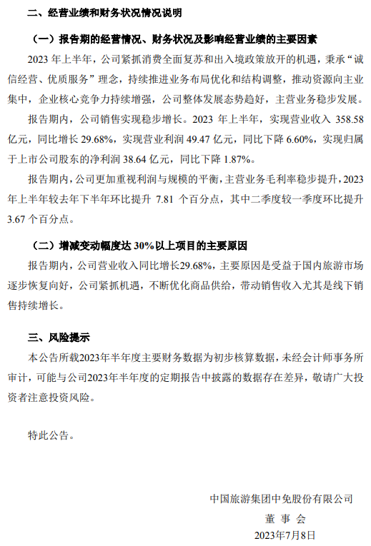 中国中免业绩快报：上半年净利润38.64亿元 同比下降1.87%