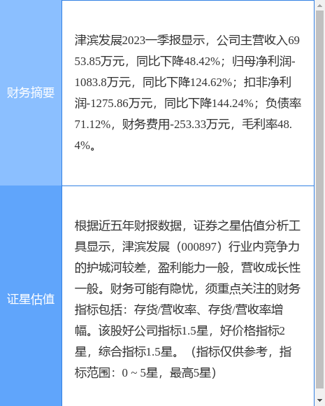异动快报：津滨发展（000897）7月10日9点32分触及涨停板