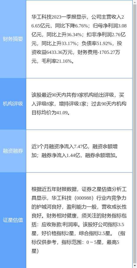 异动快报：华工科技（000988）7月11日14点44分触及涨停板