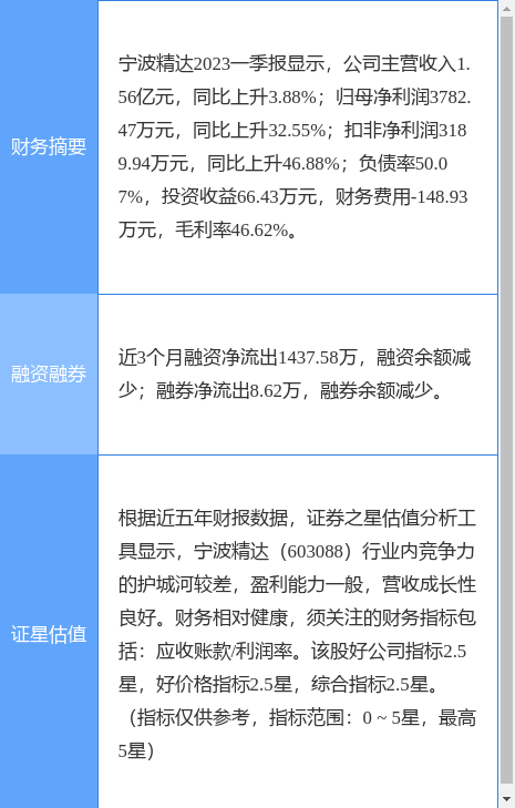 异动快报：宁波精达（603088）7月12日10点12分触及涨停板