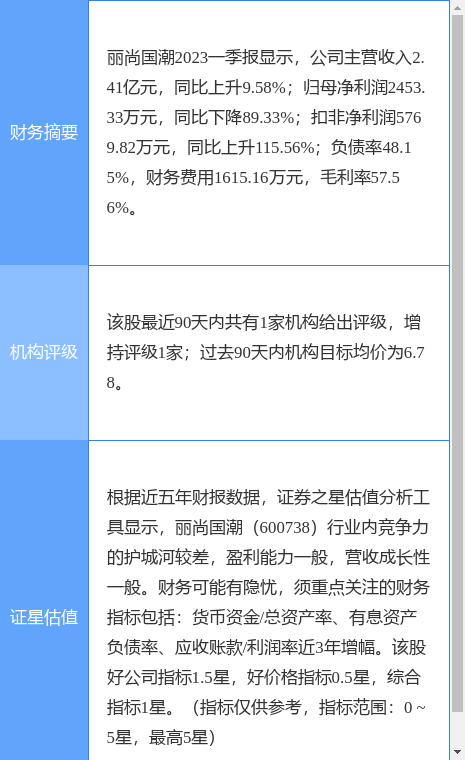 异动快报：丽尚国潮（600738）7月12日10点49分触及涨停板