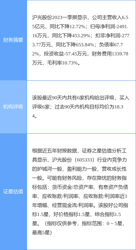 异动快报：沪光股份（605333）7月12日11点29分触及涨停板