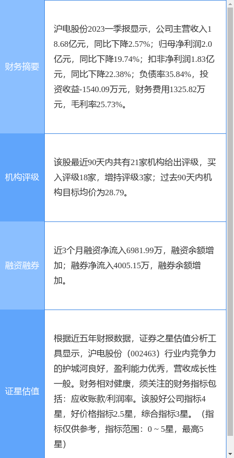 异动快报：沪电股份（002463）7月13日13点38分触及涨停板