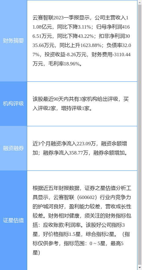 异动快报：云赛智联（600602）7月14日11点28分触及涨停板