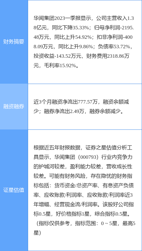 异动快报：华闻集团（000793）7月21日14点0分触及涨停板