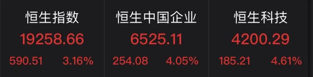 中国资产爆发！外资疯抢！A股、港股、人民币、A50集体飙涨