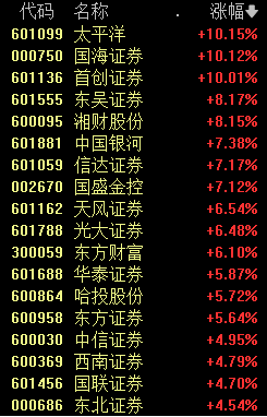 中国资产爆发！外资疯抢！A股、港股、人民币、A50集体飙涨