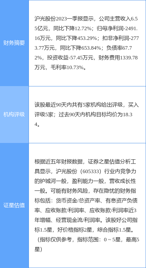 异动快报：沪光股份（605333）7月27日9点47分触及涨停板