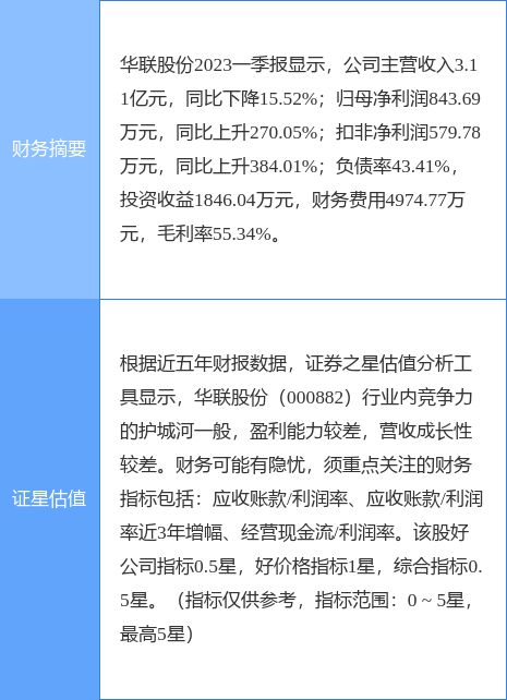 异动快报：华联股份（000882）7月31日13点12分触及涨停板