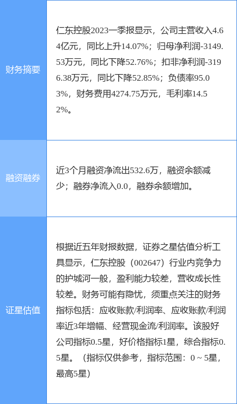 异动快报：仁东控股（002647）8月2日10点1分触及涨停板