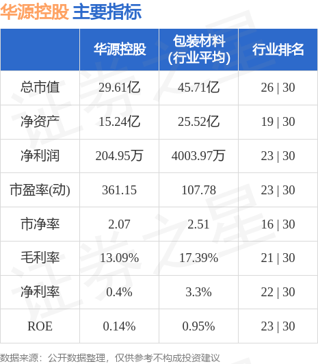 异动快报：华源控股（002787）8月11日9点39分触及涨停板