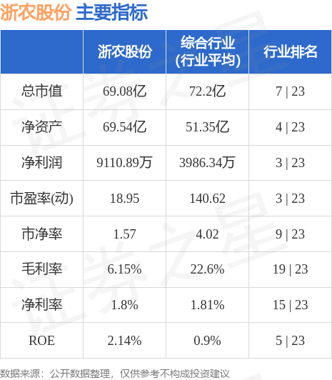 异动快报：浙农股份（002758）8月15日9点50分触及涨停板
