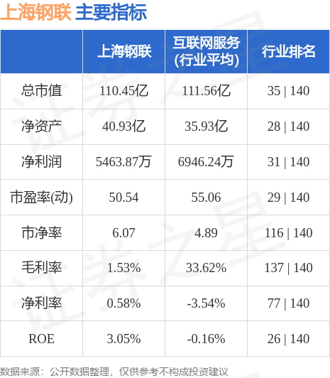 异动快报：上海钢联（300226）8月22日14点22分触及涨停板