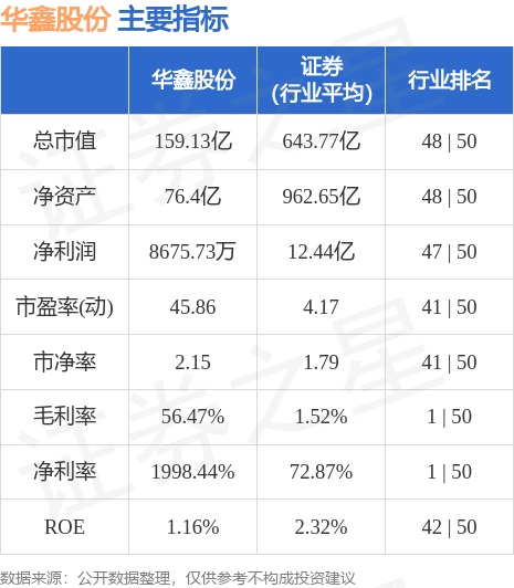 异动快报：华鑫股份（600621）8月28日14点46分触及涨停板