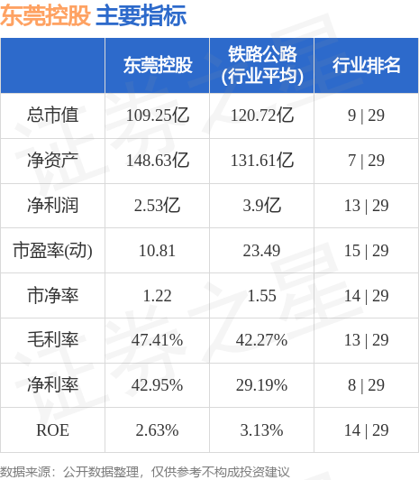 异动快报：东莞控股（000828）8月28日9点36分触及涨停板