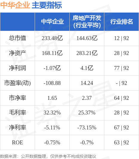 异动快报：中华企业（600675）8月31日14点8分触及跌停板