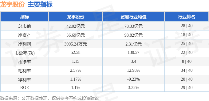 异动快报：龙宇股份（603003）10月23日10点3分触及涨停板