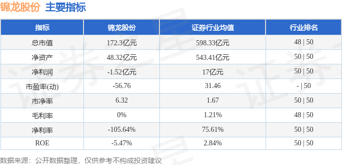 异动快报：锦龙股份（000712）10月25日13点49分触及涨停板