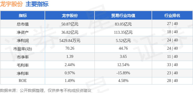 异动快报：龙宇股份（603003）11月6日9点44分触及涨停板