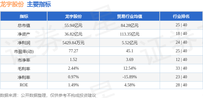异动快报：龙宇股份（603003）11月7日13点34分触及涨停板