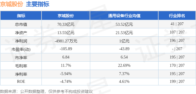 异动快报：京城股份（600860）11月8日13点0分触及涨停板