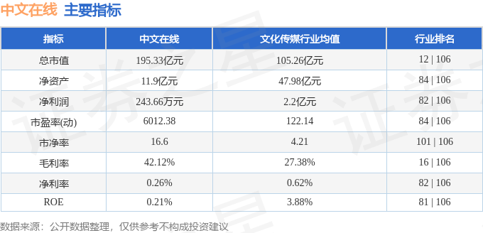 异动快报：中文在线（300364）11月8日9点51分触及涨停板