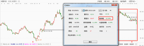 中国平安A股下挫跌超3%创近7个月新低，刚否认收购碧桂园，又被卷入“毒地”舆论漩涡
