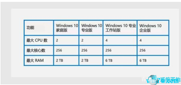 TOP3 Win10下载官网_Win10专业工作站64位版下载